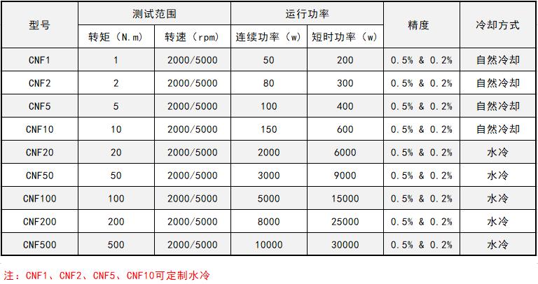 磁粉測功機的功能特點和技術(shù)參數(shù)